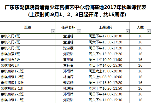 沙区人口数量_中国人口数量变化图(3)